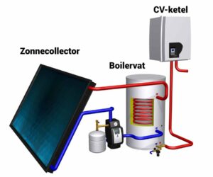 installateur zonneboiler