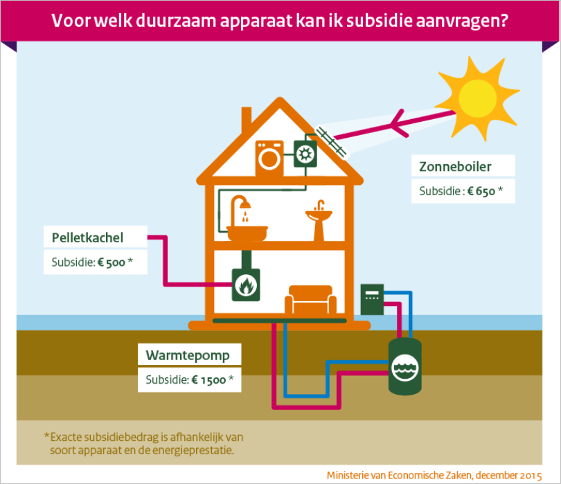 groene energie, hernieuwbare energie