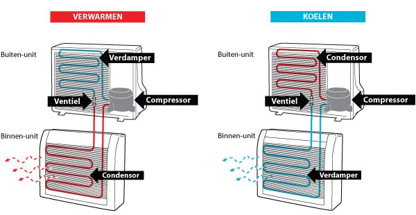 airco installateur, airconditioning